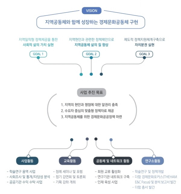 비전과 목표